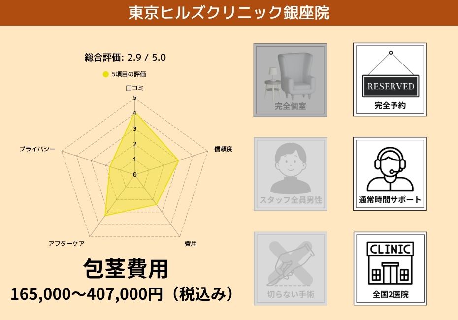 東京ヒルズクリニック銀座院