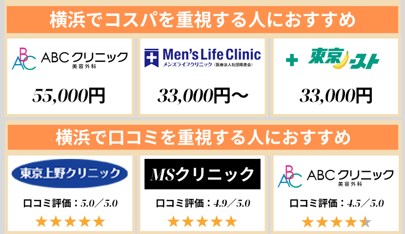 横浜のクリニック早見表