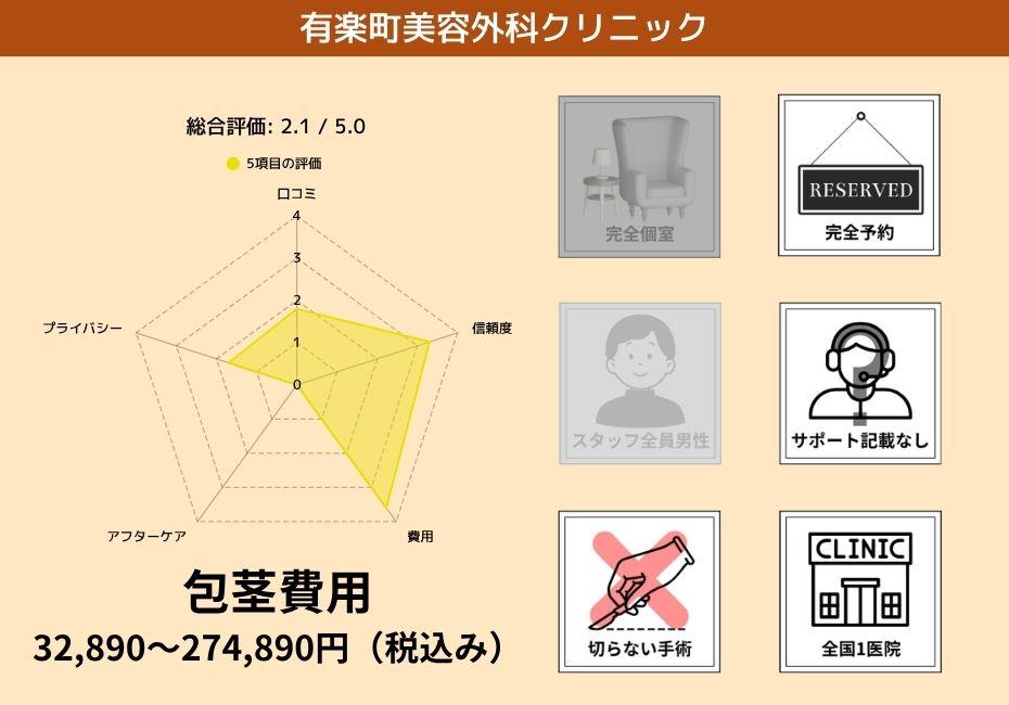 有楽町美容外科クリニック