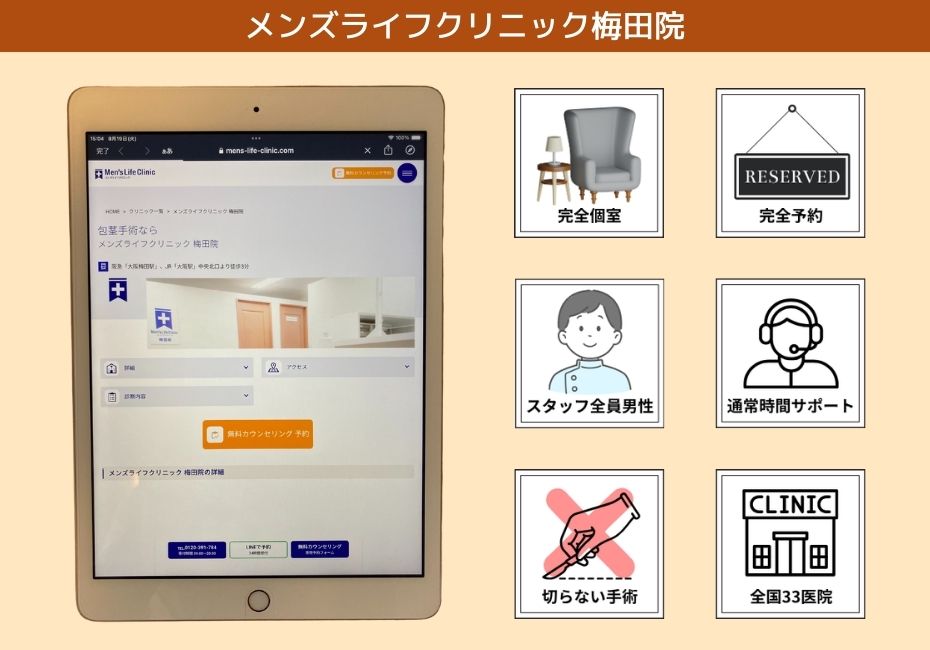 メンズライフクリニック梅田院
