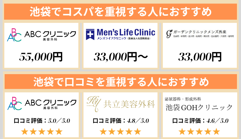 池袋のクリニック早見表