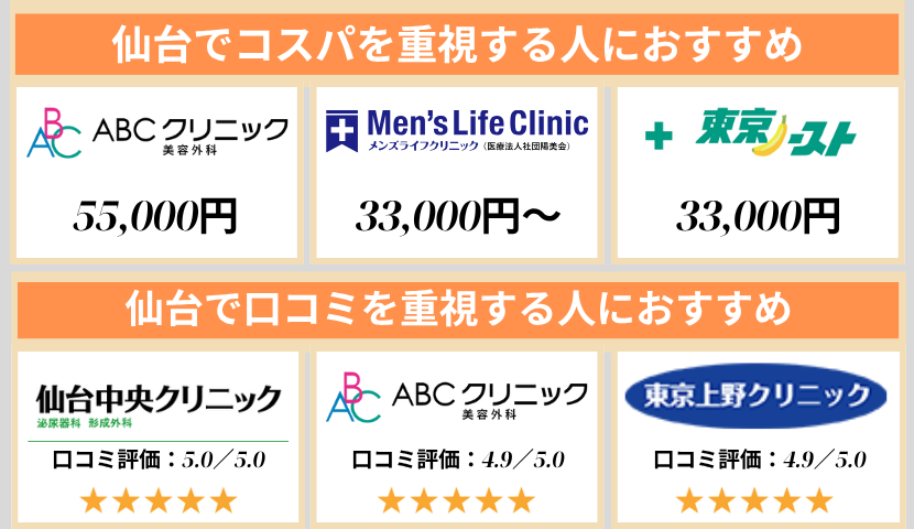 仙台のおすすめクリニック