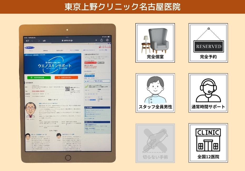 東京上野クリニック名古屋院