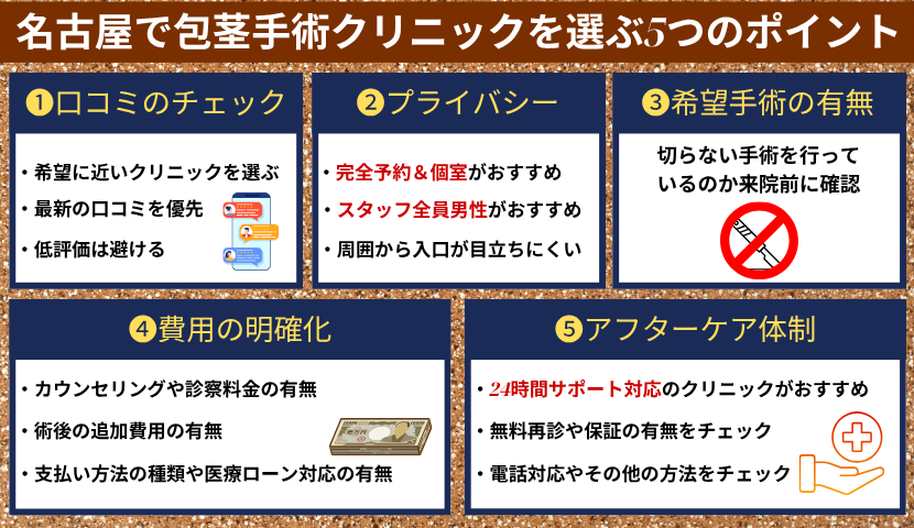名古屋で包茎手術するクリニックを選ぶ5つのポイント