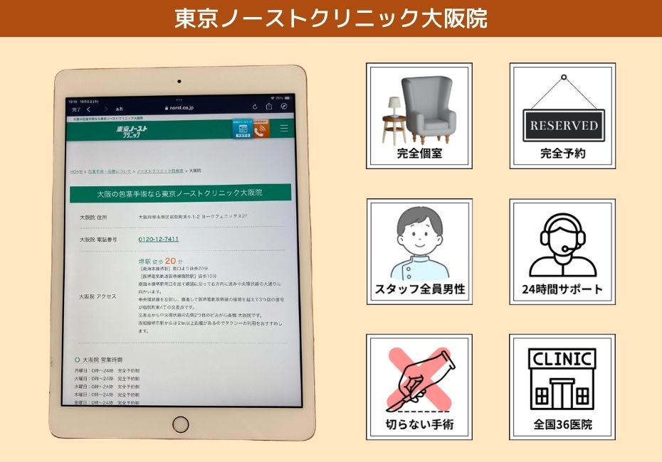 東京ノーストクリニック