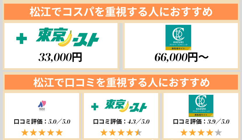 松江のクリニック早見表