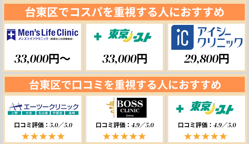 台東区のクリニック早見表