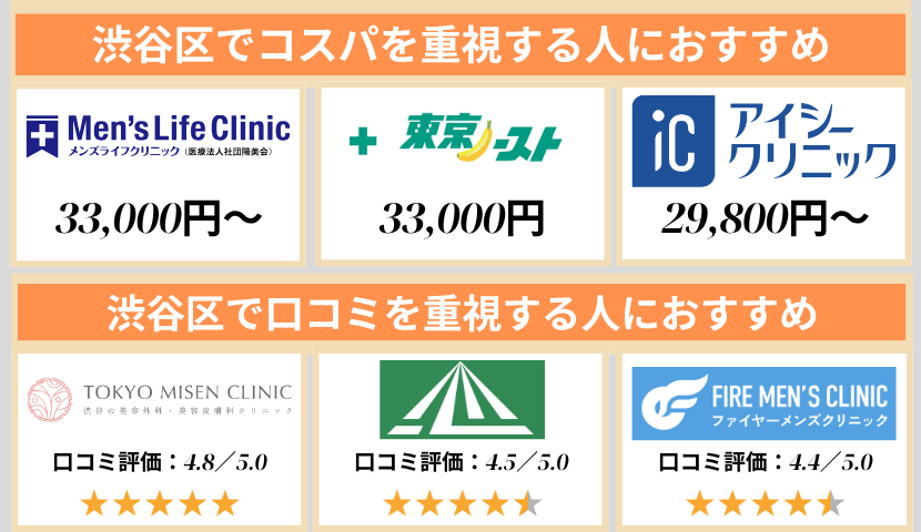 渋谷区のクリニック早見表