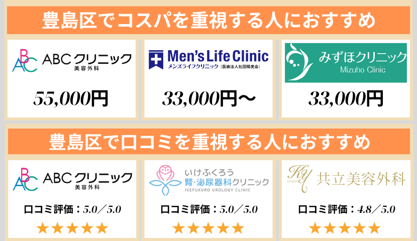 豊島区のクリニック早見表