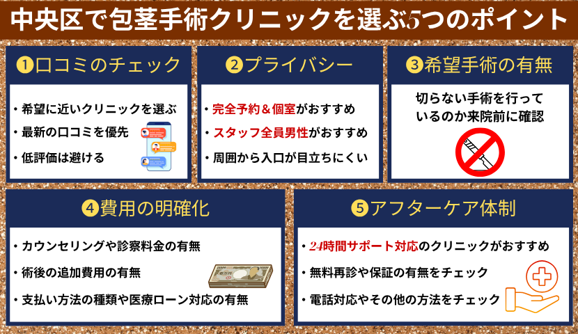 東京中央区で包茎手術するクリニックを選ぶ5つのポイント