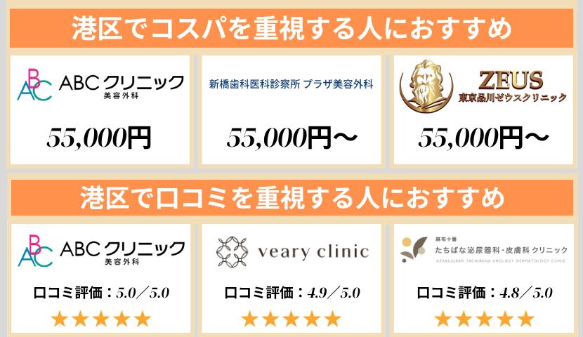 港区のクリニック早見表