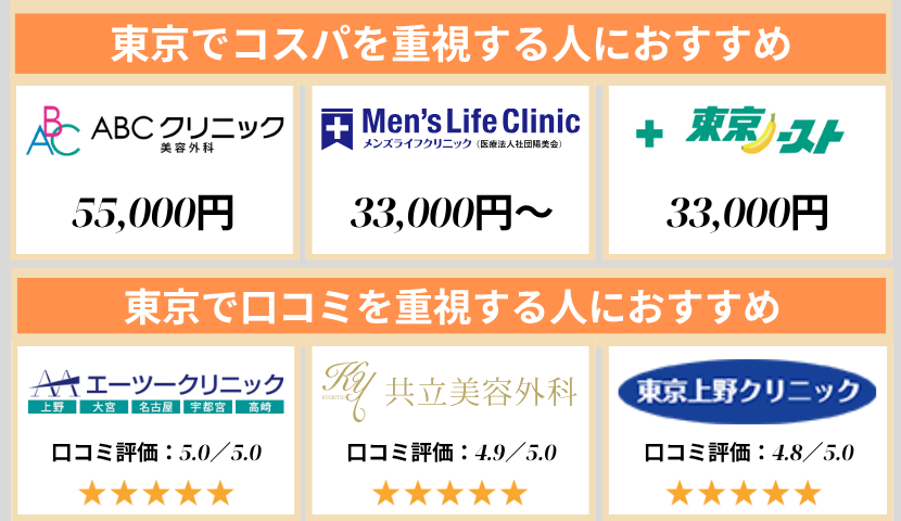 東京都のクリニック早見表