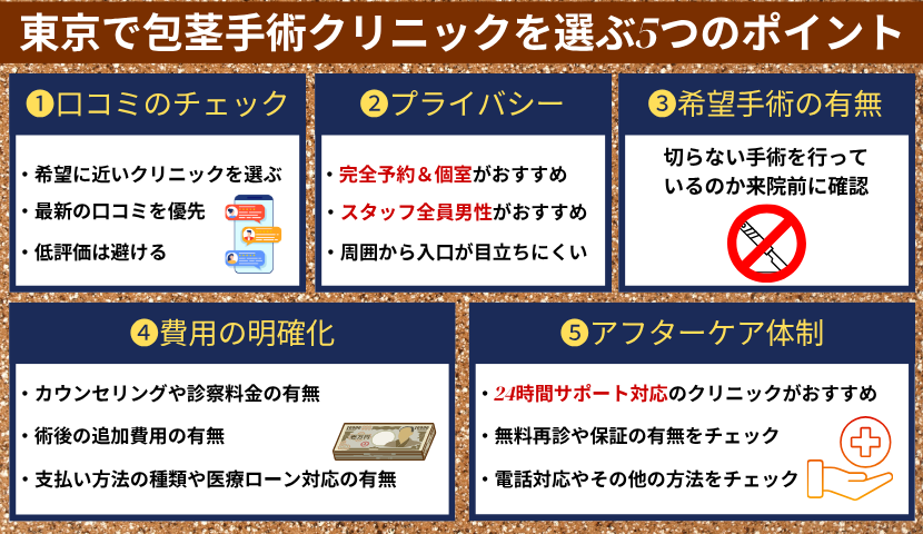 東京で包茎手術するクリニックを選ぶ5つのポイント