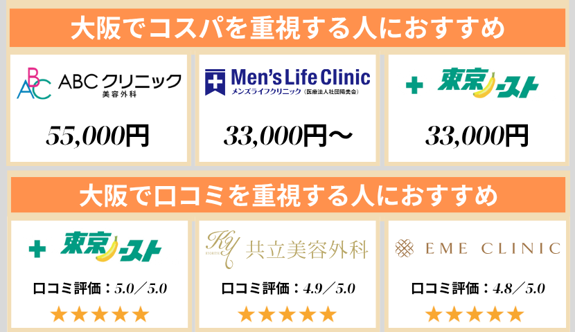 大阪のクリニック早見表