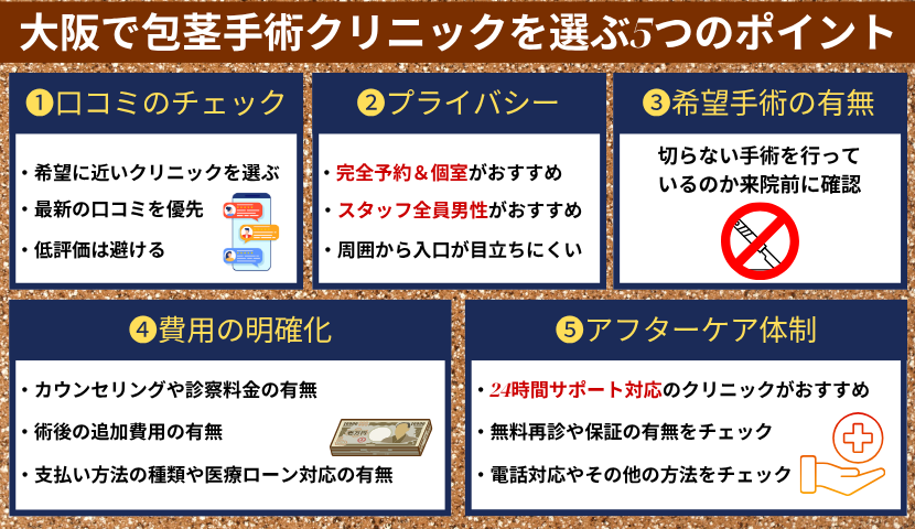 大阪で包茎手術するクリニックを選ぶ5つのポイント