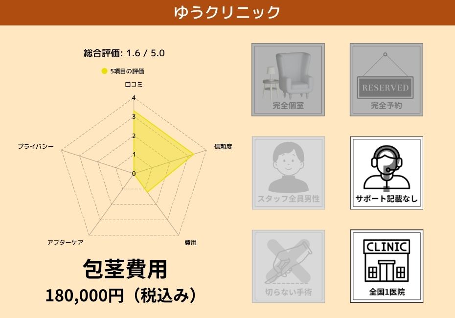 ゆうクリニック