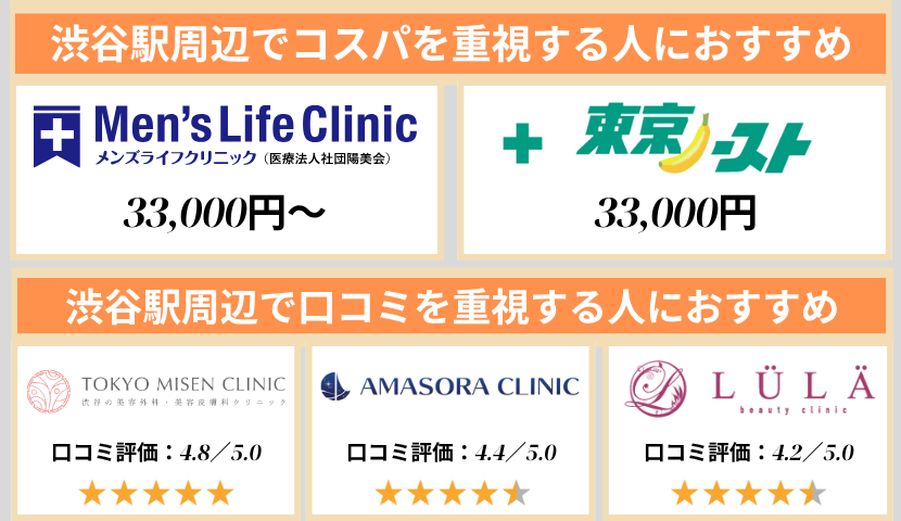 渋谷駅のクリニック早見表