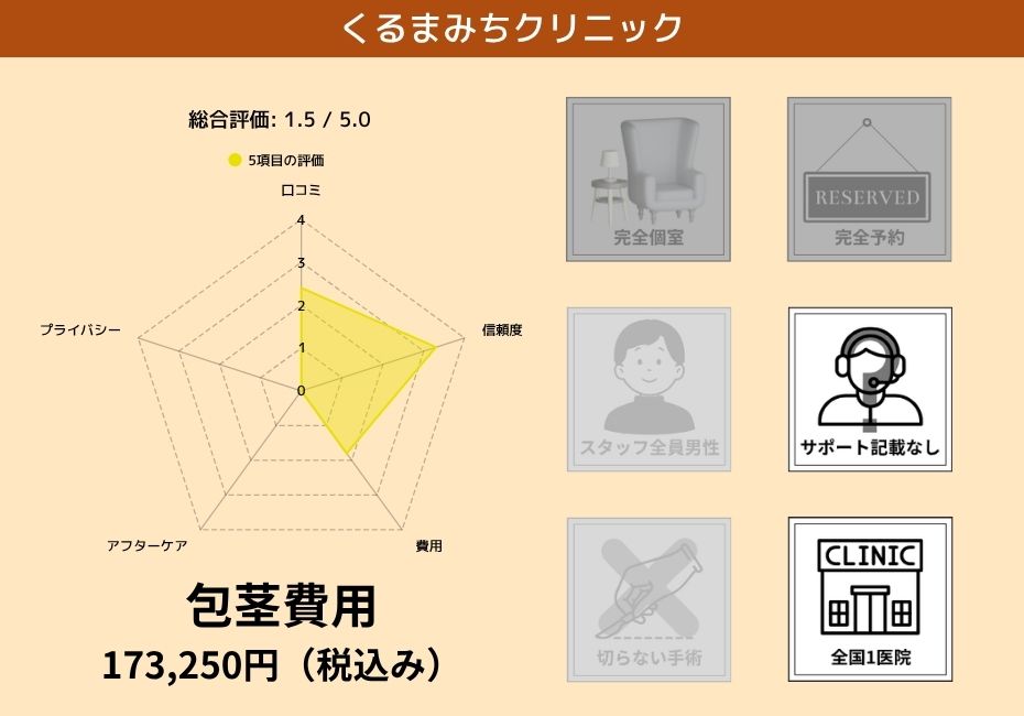くるまみちクリニック