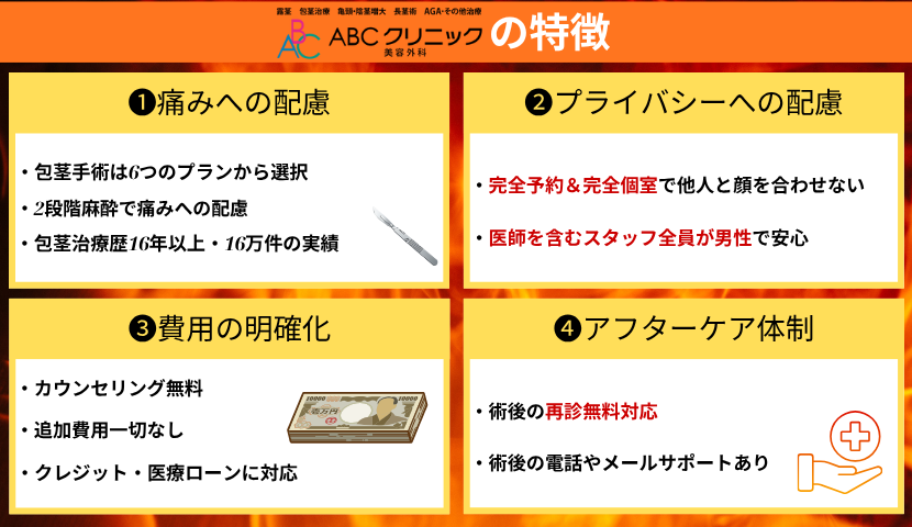 ABCクリニックの特徴