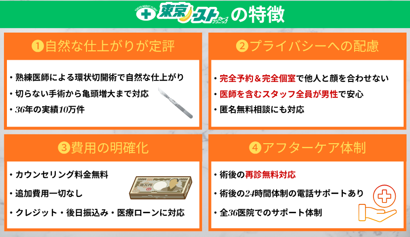 東京ノーストクリニックの特徴