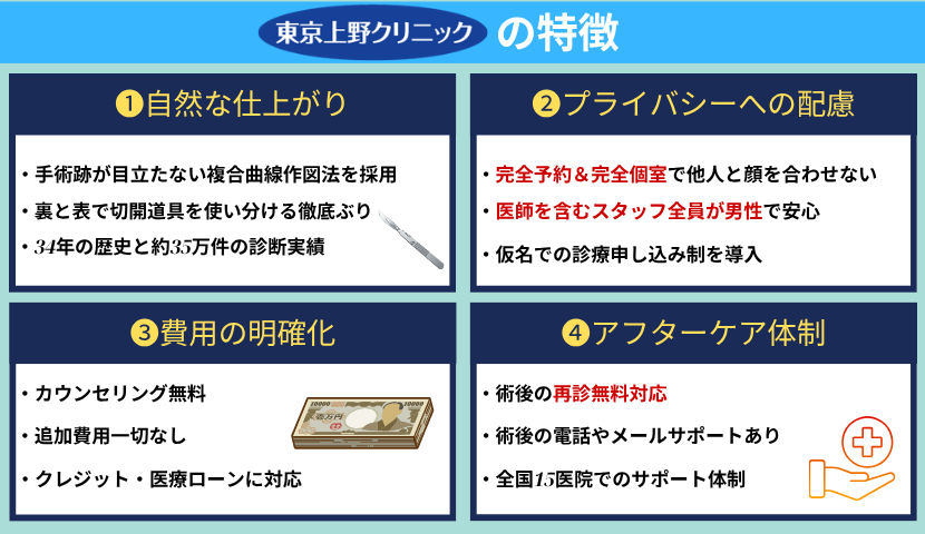 東京上野クリニックの特徴