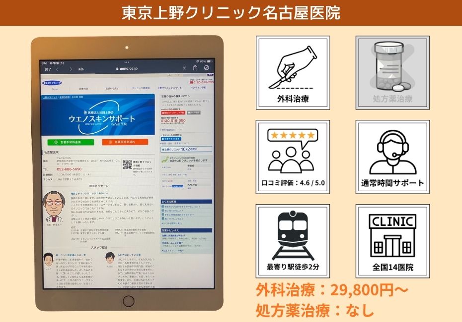 東京上野クリニック名古屋医院