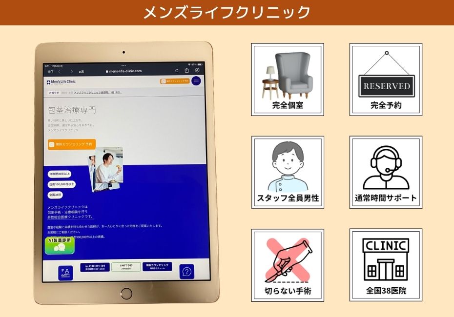 メンズライフクリニック