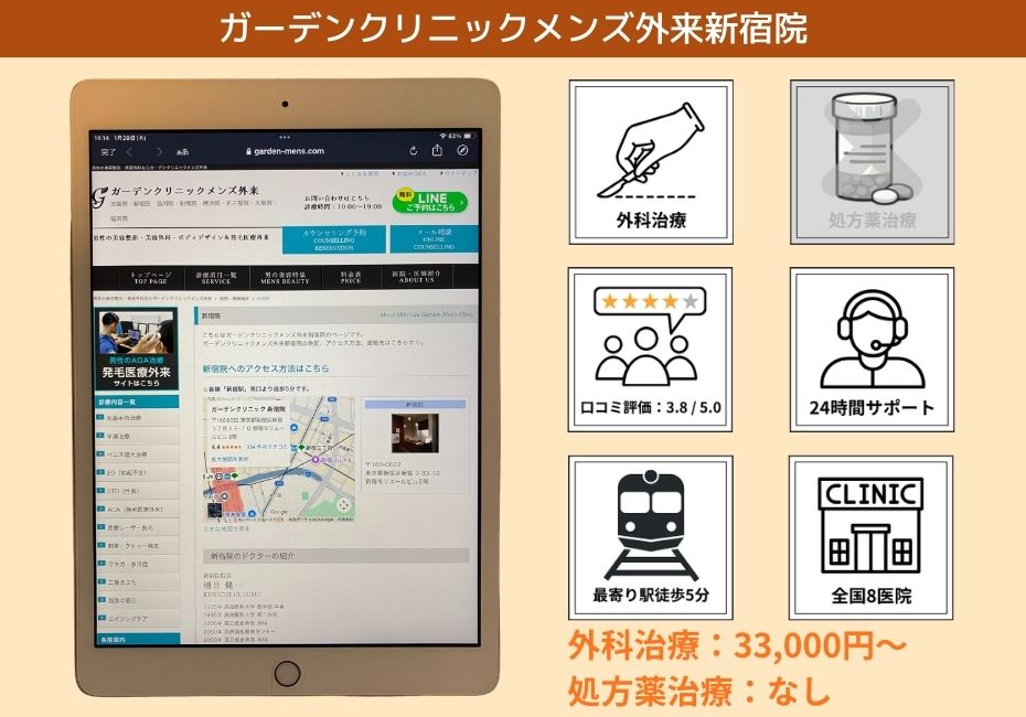 ガーデンクリニックメンズ外来池袋院
