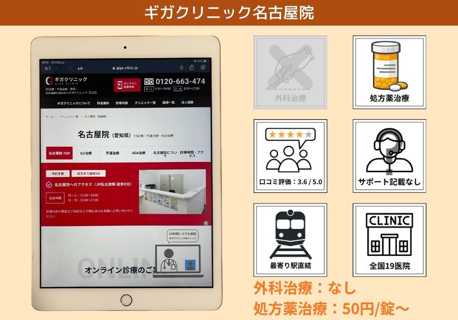 ギガクリニック名古屋院