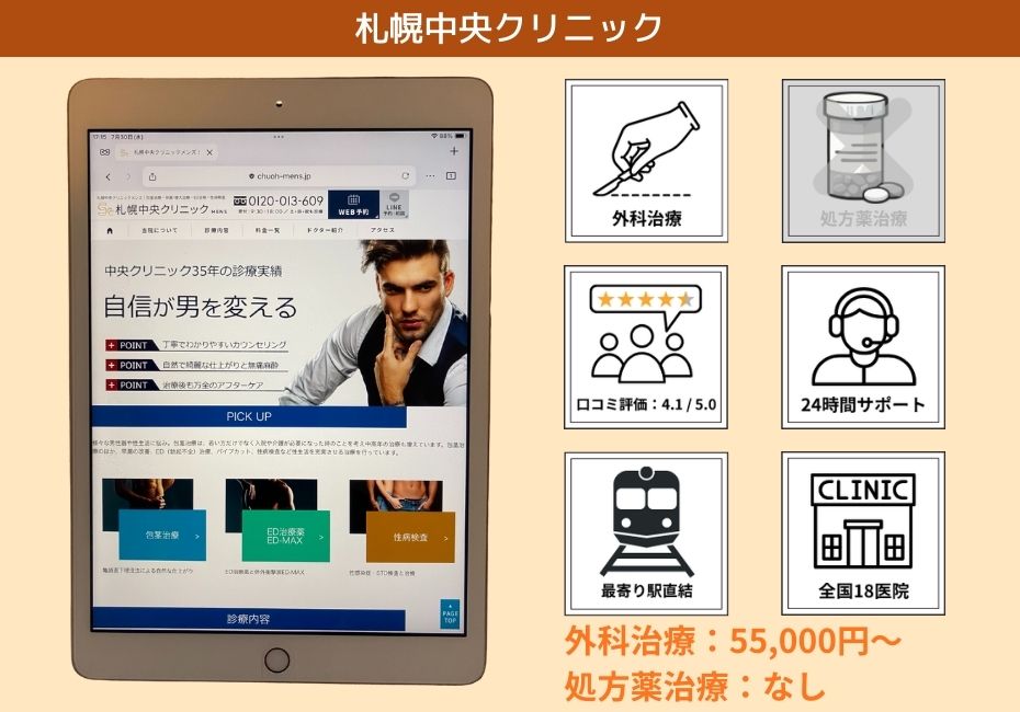 札幌中央クリニックメンズ