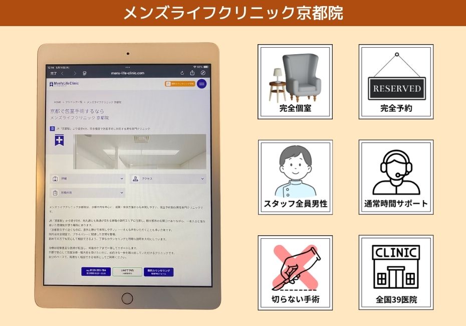 メンズライフクリニック京都院