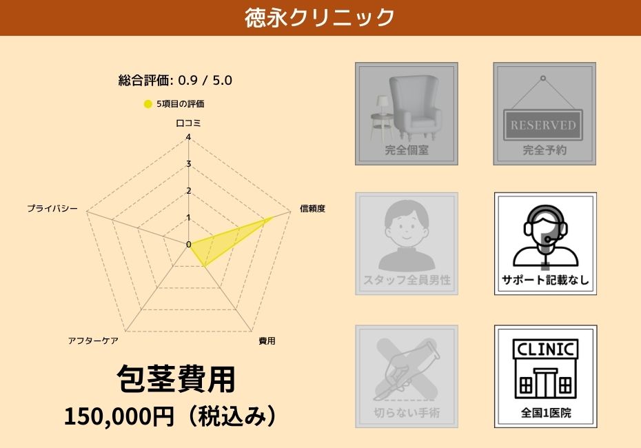 徳永クリニック