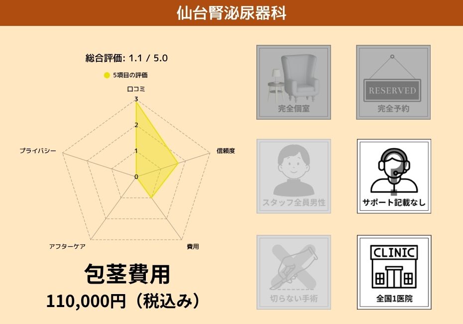 仙台腎泌尿器科