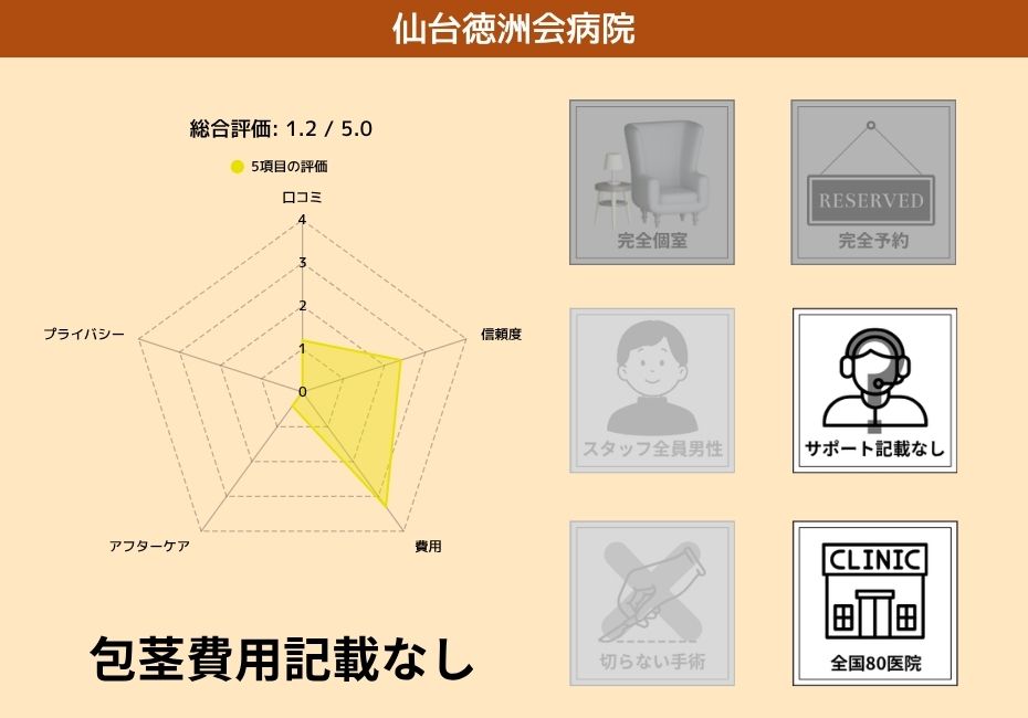 仙台徳洲会病院