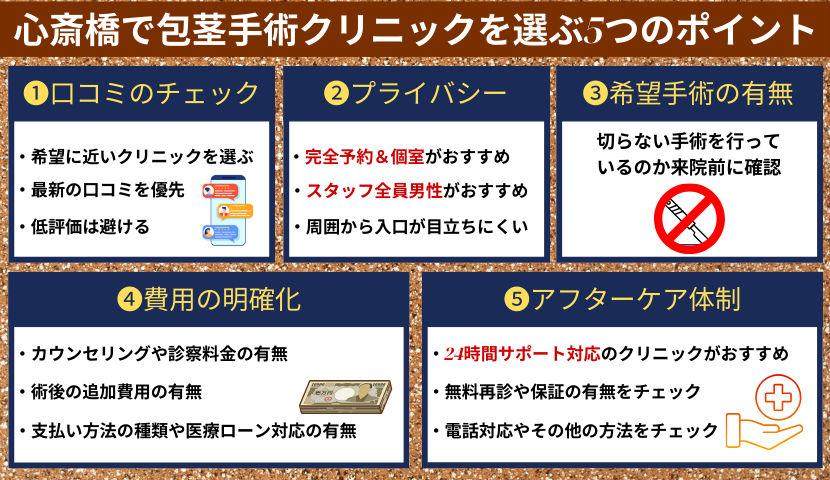 心斎橋で包茎手術するクリニックを選ぶ5つのポイント