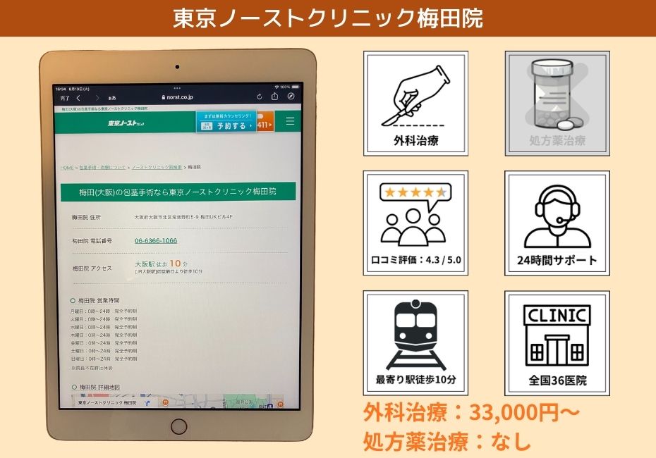 東京ノーストクリニック梅田院