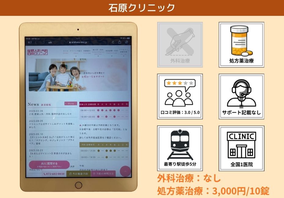 石原クリニック