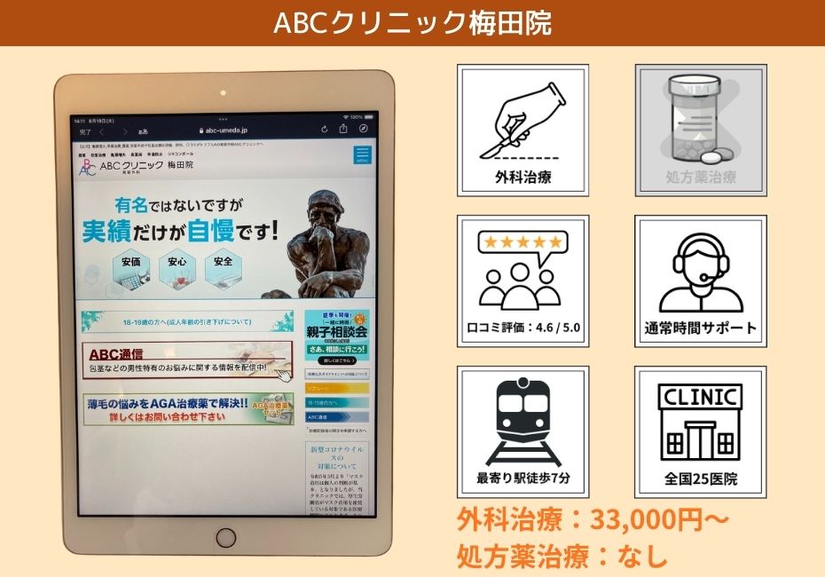 ABCクリニック梅田院