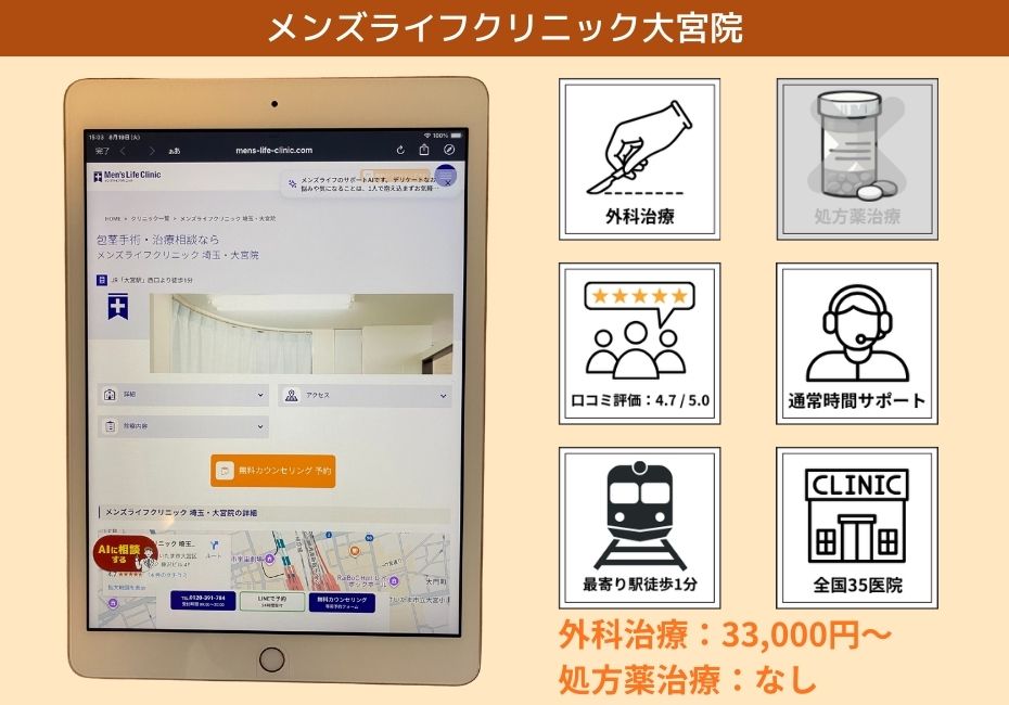 メンズライフクリニック大宮院