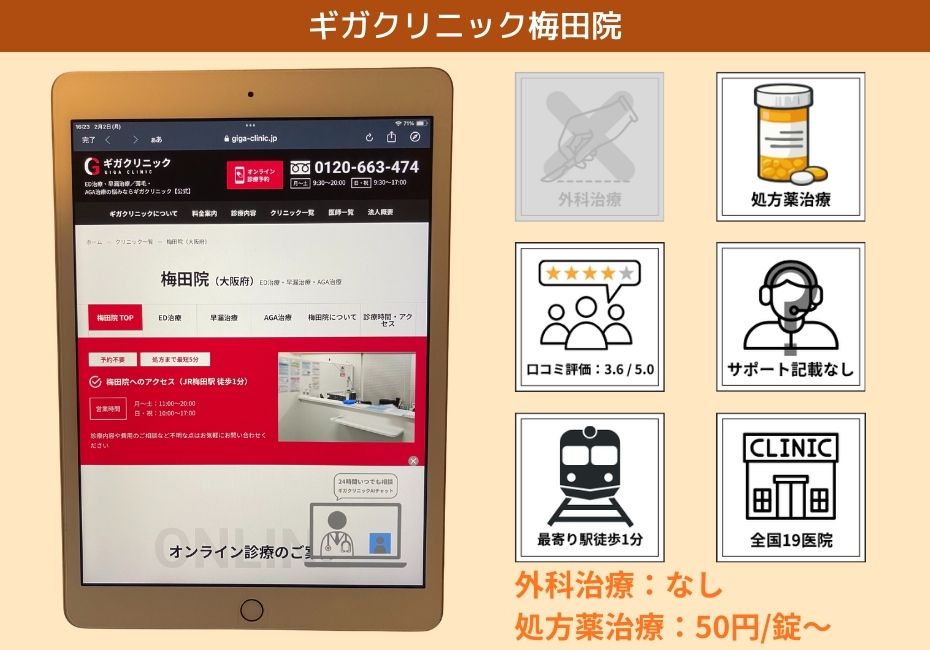 ギガクリニック梅田院