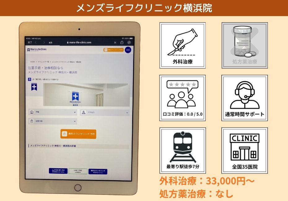 メンズライフクリニック横浜院