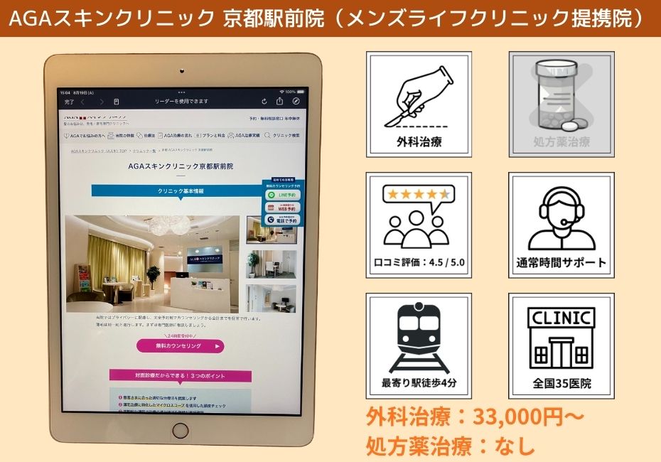 AGAスキンクリニック 京都駅前院(メンズライフクリニック提携院)