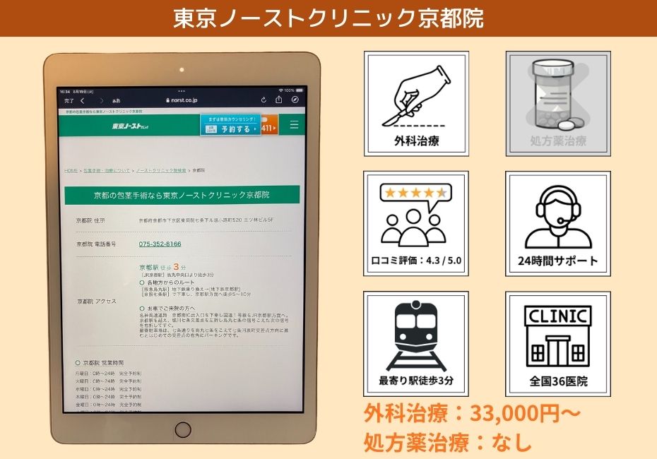 東京ノーストクリニック京都院