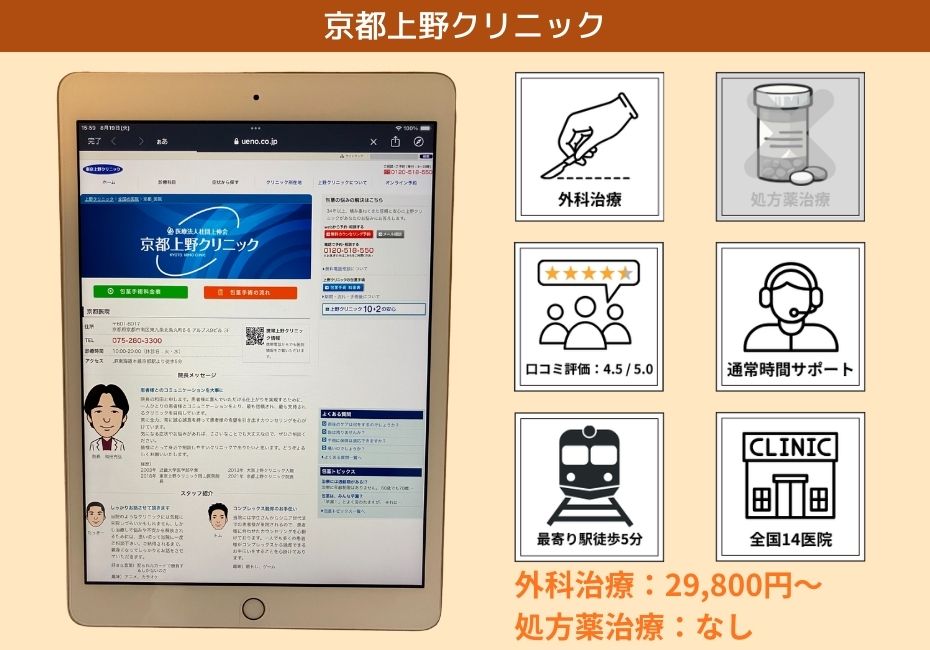 京都上野クリニック