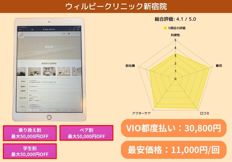 ウィルビークリニック新宿院