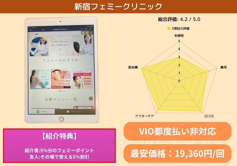新宿フェミークリニック