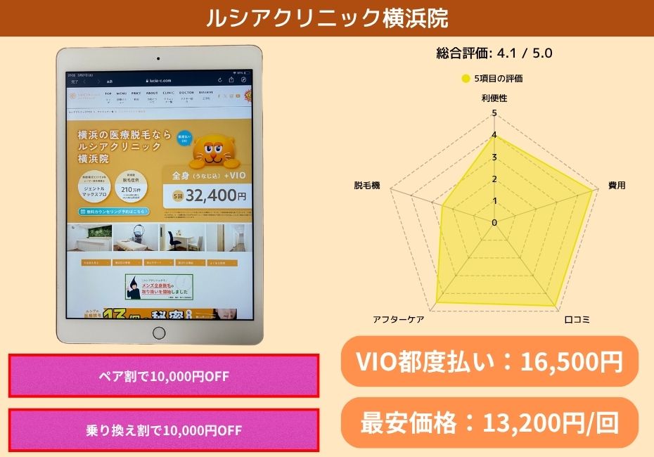 ルシアクリニック横浜院