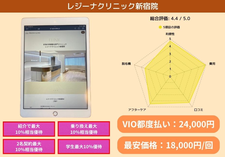 レジーナクリニック新宿院