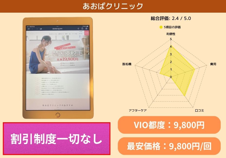 あおばクリニック