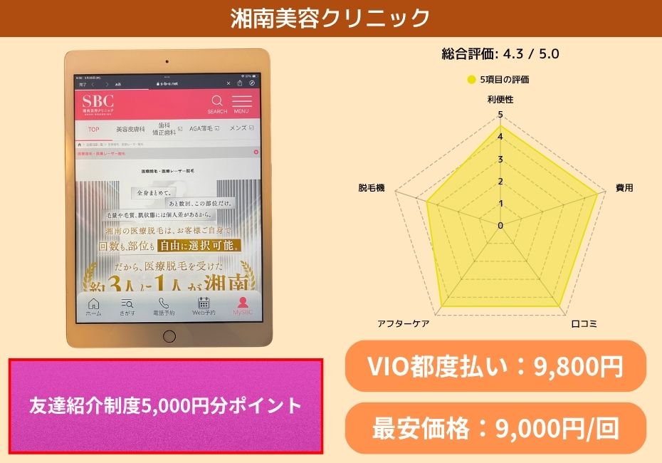 湘南美容クリニック